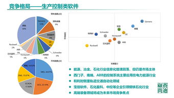 《中國(guó)工業(yè)軟件發(fā)展白皮書（2019）》發(fā)布 2021年市場(chǎng)規(guī)模預(yù)計(jì)突破2600億，人工智能應(yīng)用軟件開發(fā)成新引擎