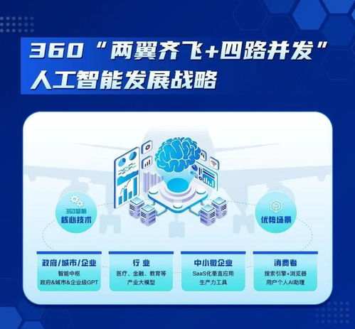 360放大招，中國首個(gè)“微軟-OpenAI”產(chǎn)研模式誕生，人工智能應(yīng)用軟件開發(fā)迎來新范式